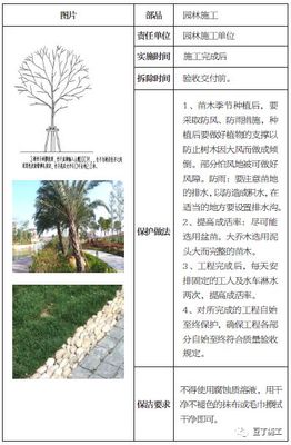 園林綠化工程施工中的成品保護(hù)標(biāo)準(zhǔn)、時(shí)間與做法